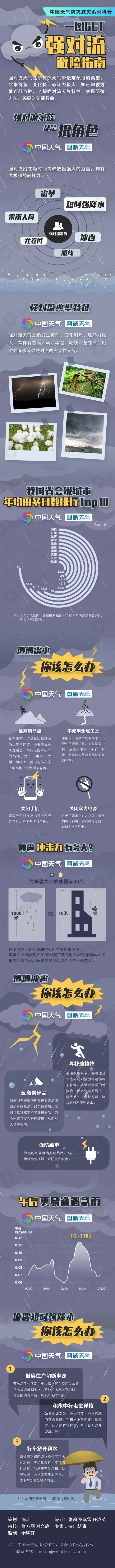 五一假期前南方降雨频繁并伴强对流 一图了解遭遇雷电冰雹怎么办_五一假期前南方降雨频繁并伴强对流 一图了解遭遇雷电冰雹怎么办_