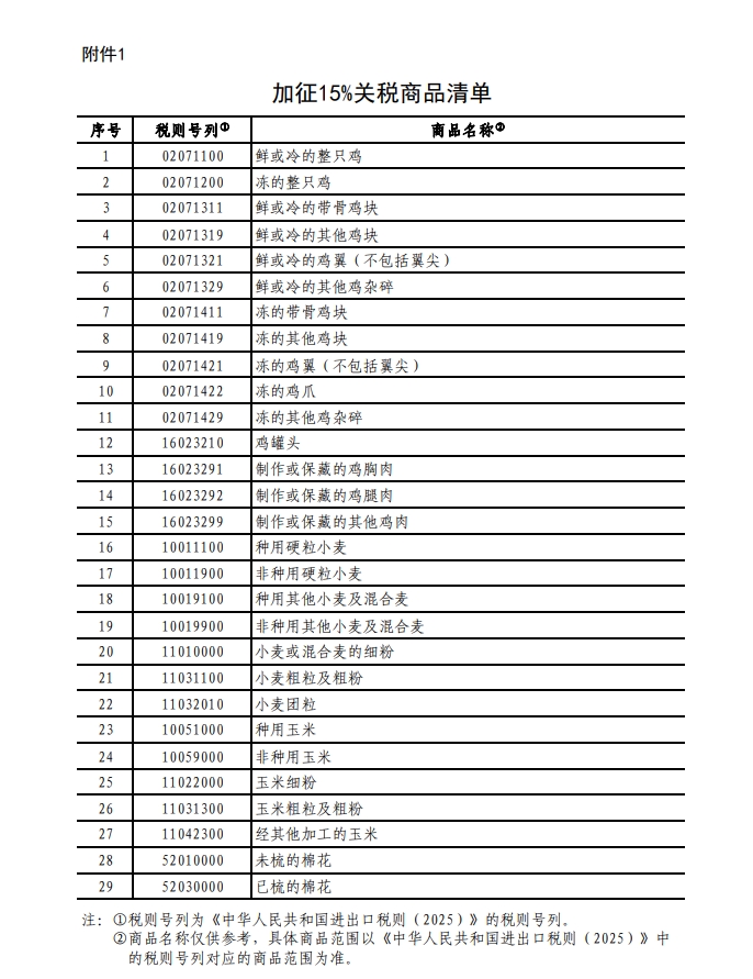 进口商品征收反倾销税的条件_对进口产品征收关税_