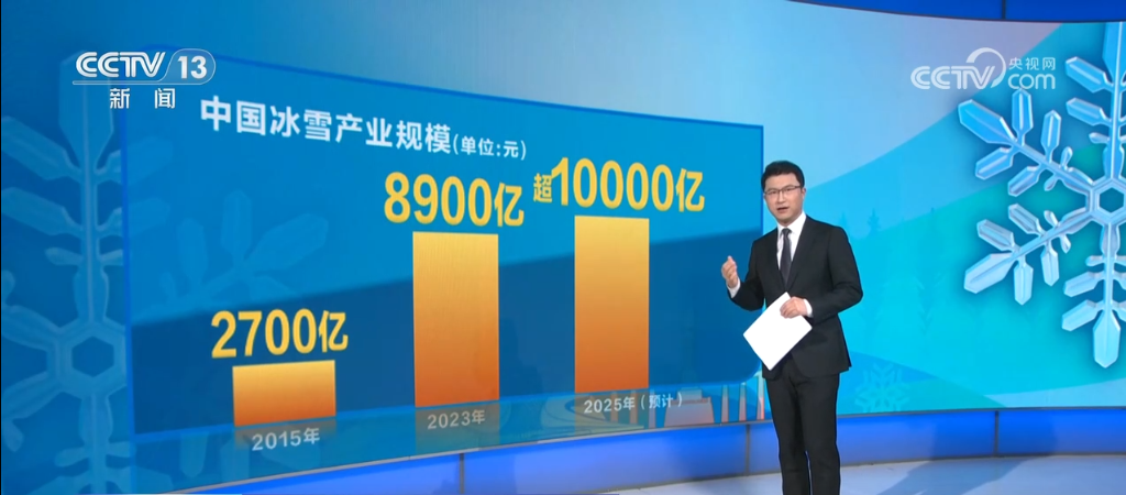 “冷资源”撬动“热经济” 澎湃热“雪”焕发产业新活力_“冷资源”撬动“热经济” 澎湃热“雪”焕发产业新活力_