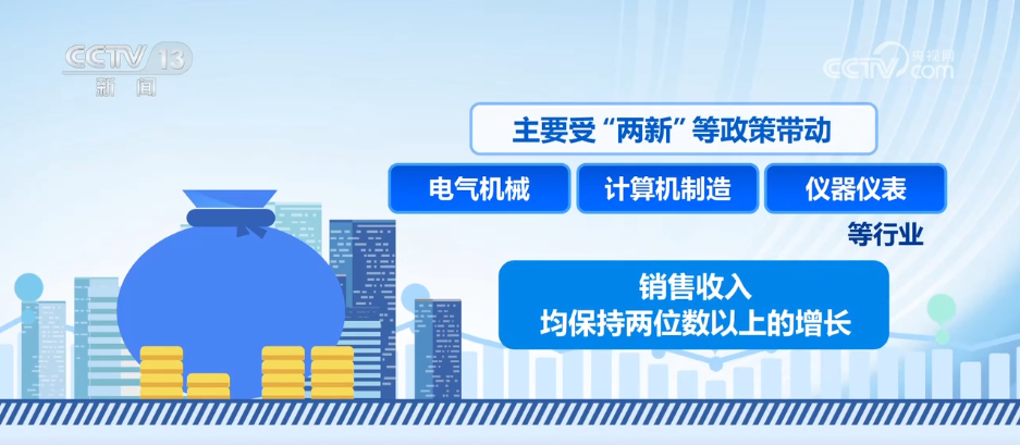 4月份全国企业销售收入增速加快 新质生产力加快发展