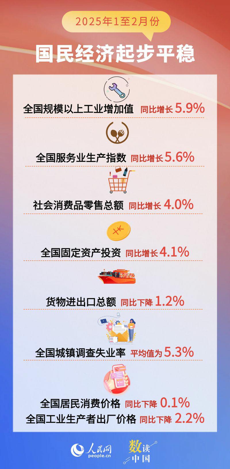 5月国民经济稳定恢复_国民经济形势开始好转时间_