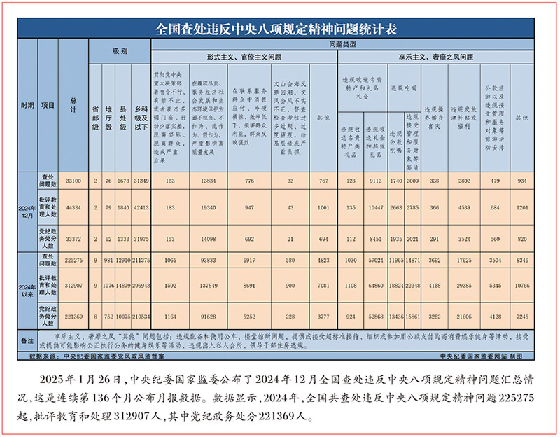 百年党的建设__百年党建与治党模式演进
